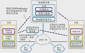 網(wǎng)絡(luò)實(shí)時(shí)通信 信息技術(shù)開(kāi)發(fā)如何增強(qiáng)網(wǎng)絡(luò)能力