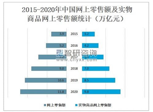 2020年中國(guó)網(wǎng)絡(luò)購(gòu)物用戶規(guī)模及未來(lái)發(fā)展趨勢(shì)分析