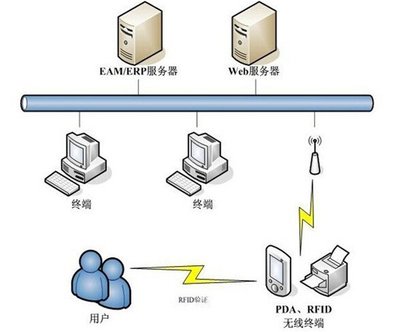 網(wǎng)絡信息技術開發(fā)的創(chuàng)新路徑與實踐策略