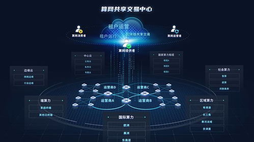 浪潮發(fā)布算力網(wǎng)絡(luò)共享交易中心，助推算網(wǎng)產(chǎn)業(yè)生態(tài)體系創(chuàng)新發(fā)展